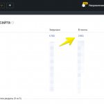 «Яндекс.Вебмастер» – Индексирование – Структура сайта