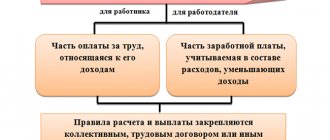 Является ли премия частью заработной платы?