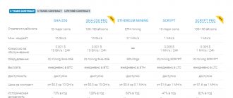 Зарабаток Bitcoin на облачный майниге
