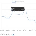 Заработок в VKTarget