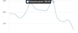 Заработок в VKTarget